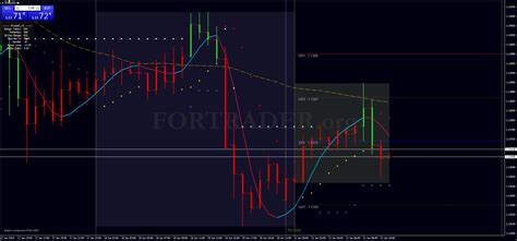 индикаторы для форекс parabolic